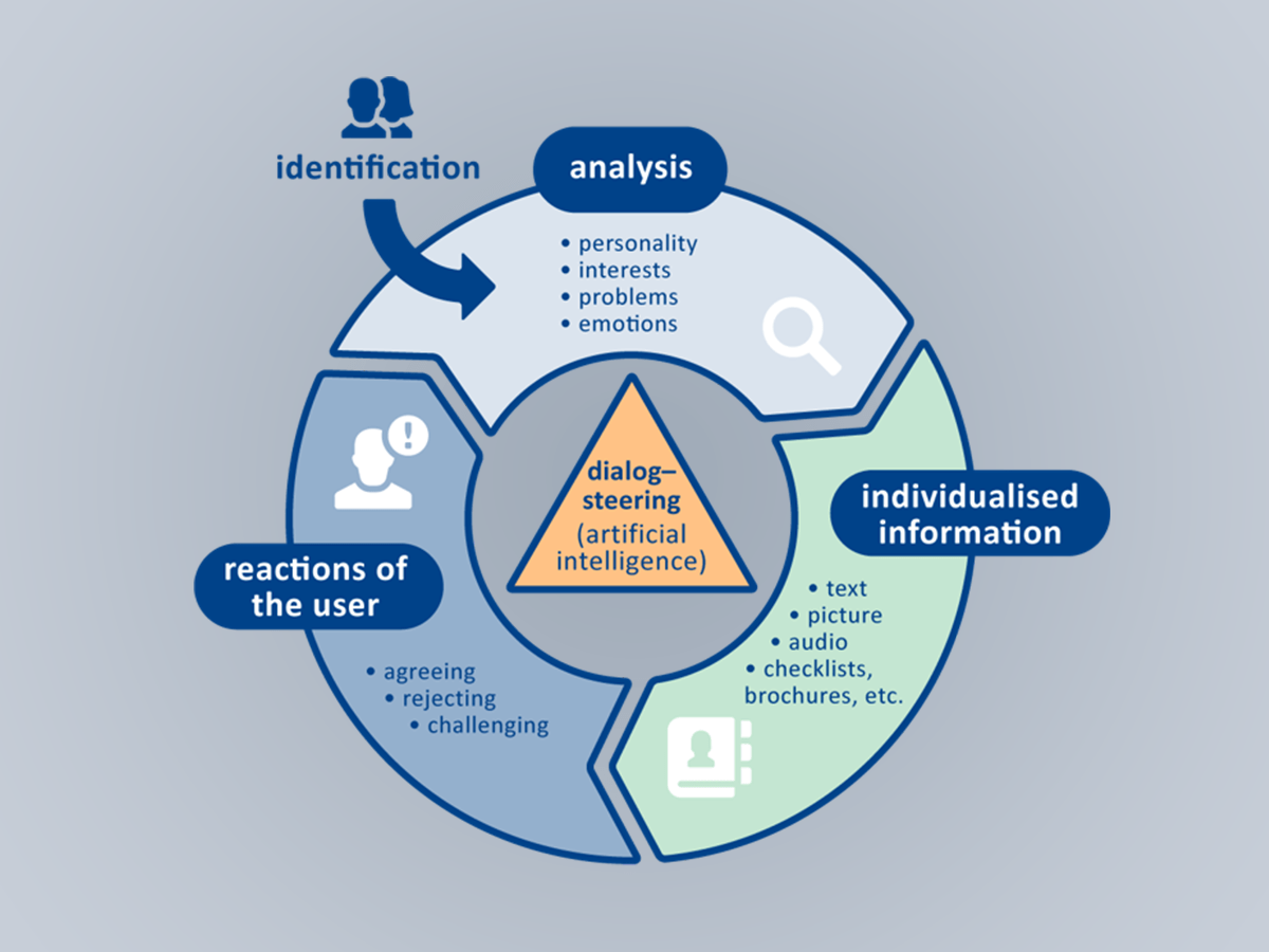 Pandemic increases mental health issues and drives growth in digital ...