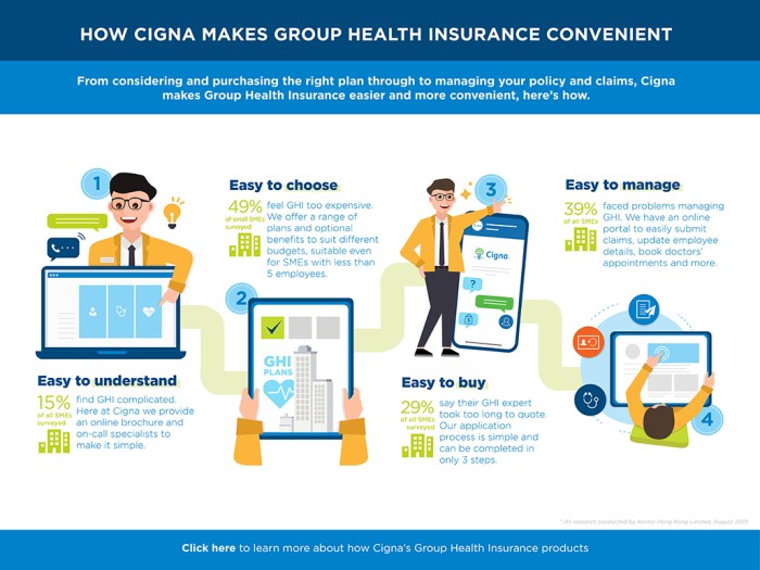 Cigna SME Group Health Insurance