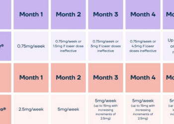 Mounjaro vs Trulicity | Mounjaro weight loss UK | Mounjaro reviews UK
