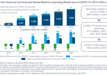 Global Medicine Spending and Usage Trends: Outlook to 2025 - IQVIA