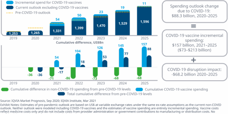 Global Medicine Spending and Usage Trends: Outlook to 2025 - IQVIA