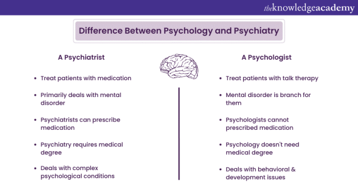 Difference Between Psychology and Psychiatry