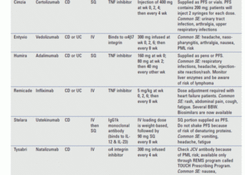 Lesson: Biological Medication Use in Crohn's Disease